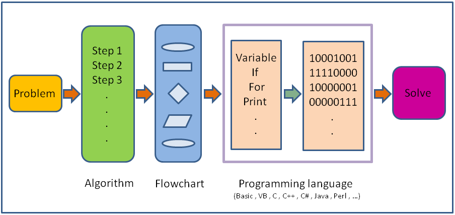 CLI Productivity Toolkit
